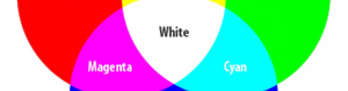 CMYK ter RGB barvna modela