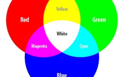 CMYK ter RGB barvna modela